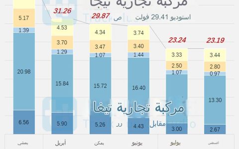 “جايجلينغ” للكهرباء الصغيرة بوزن 3 أطنان تبرز، و”شينوي” تطلق قاعدة جديدة للسيارات الكهربائية الخاصة بالنظافة العامة منخفضة المدخل، وإحصاء عن المنتجات الجديدة من قاعدة سيارات N في الربع الثالث من عام 2024 (الجزء الأول).