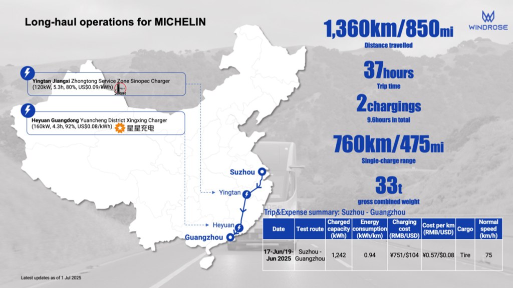 Windrose تنجز عملية نقل كهربائية بطول 1,361 كم بالتعاون مع Michelin